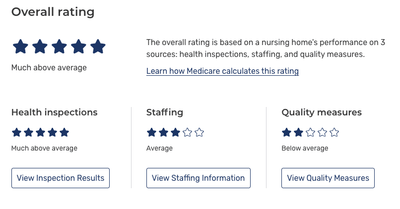 CBW CMS Rating
