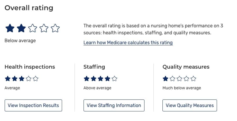 medicare-rating